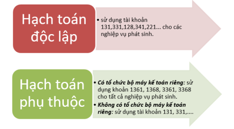 cach-su-dung-tai-khoan-136-336-chuong-2-ke-toan-tai-chinh-2-ket-noi-tre