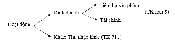 kttc3-phan-loai-hoat-dong-clb-knt