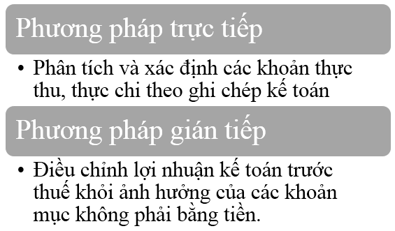 kttc3-phuong-phap-lap-BLCTT-clb-knt