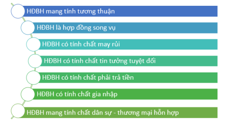nguyen-ly-thuc-hanh-bao-hiem-clb-ket-noi-tre-hop-dong-bao-hiem-tính-chat